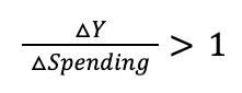 <p><span style="background-color: transparent; font-family: "Work Sans", sans-serif;">A change in spending causes a more than proportionate change in real GDP.</span></p>