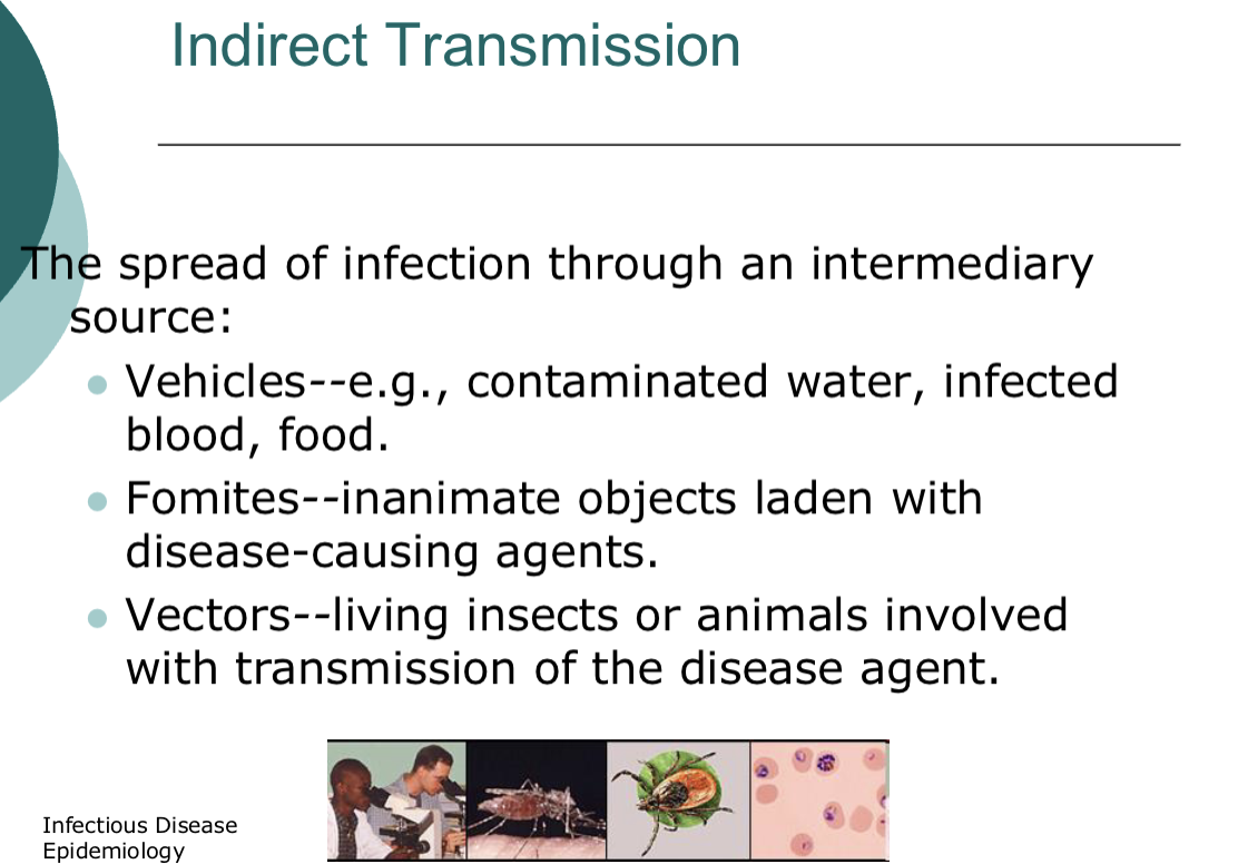 <p><span>Reservoirs of Infectious Diseases</span></p>