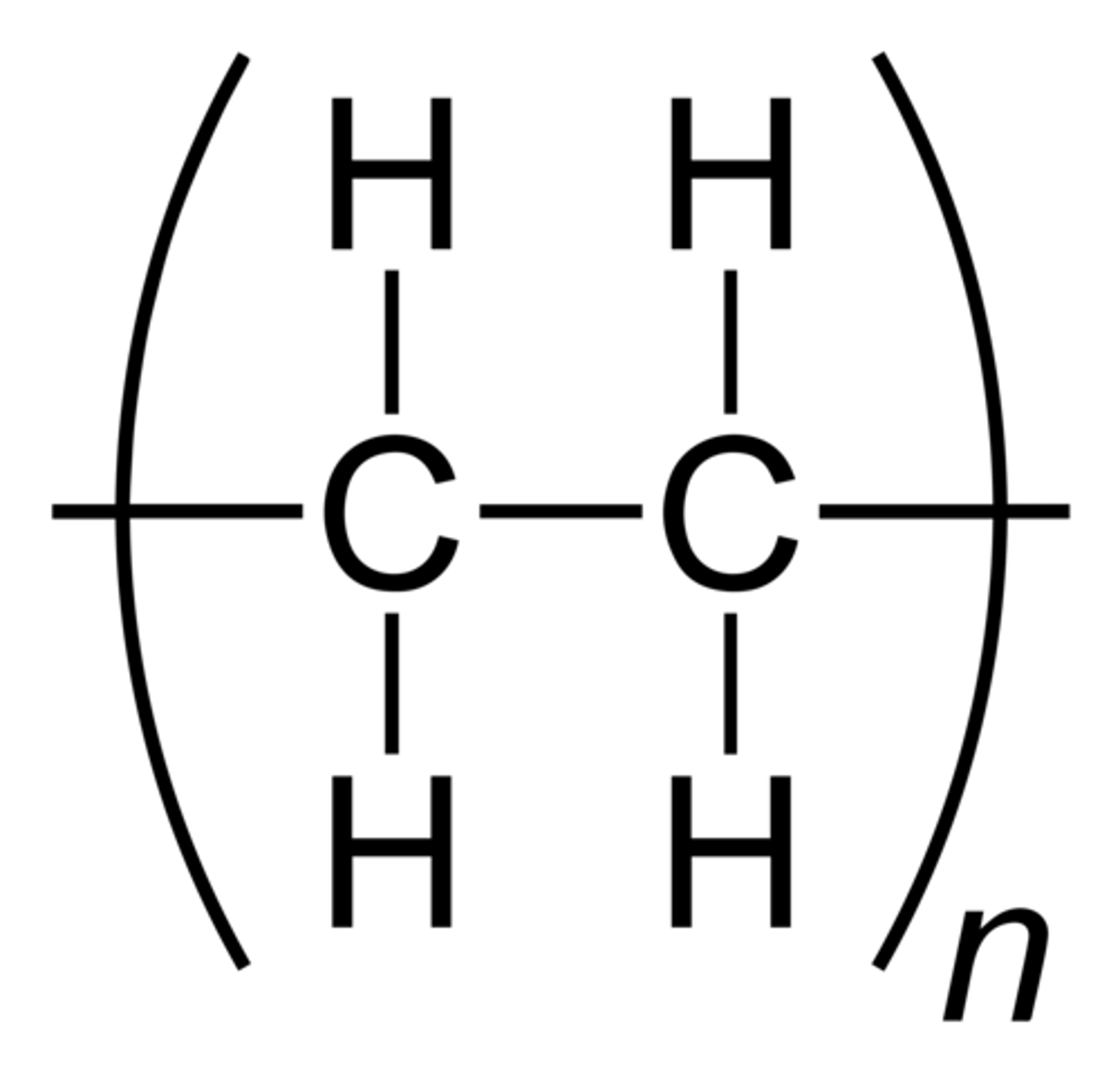 <p>. Only single C-C bond</p><p>. 'Trailing' bonds that go ACROSS brackets</p><p>. 'n' to show there are many</p>