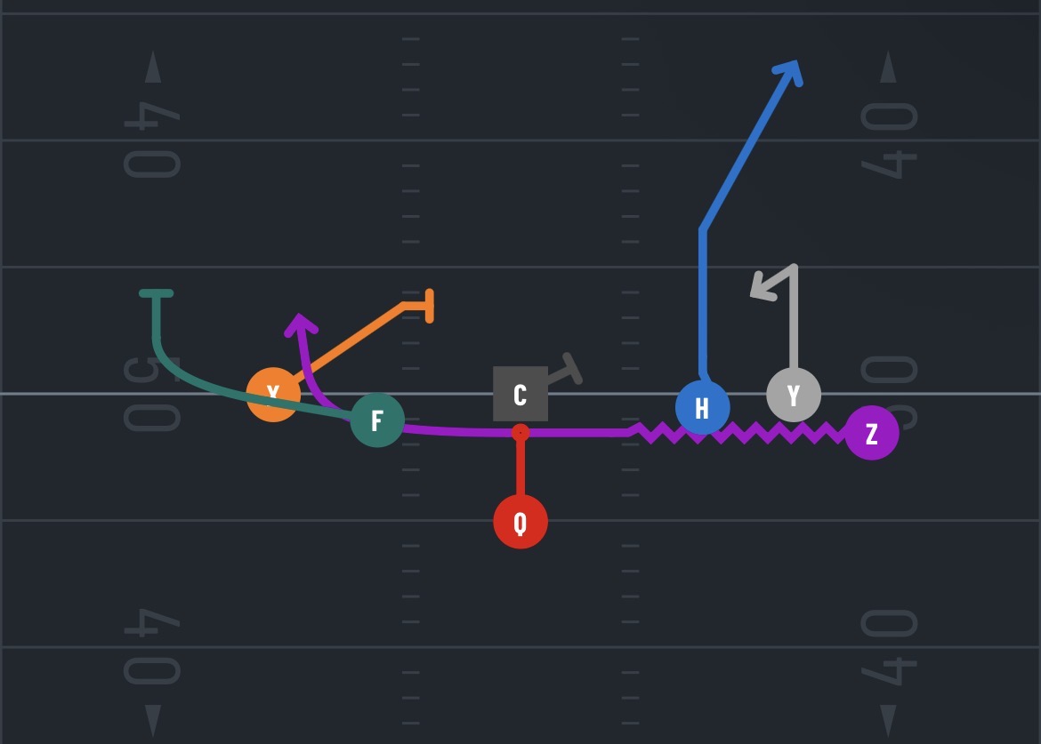 <p>What’s the play?</p>