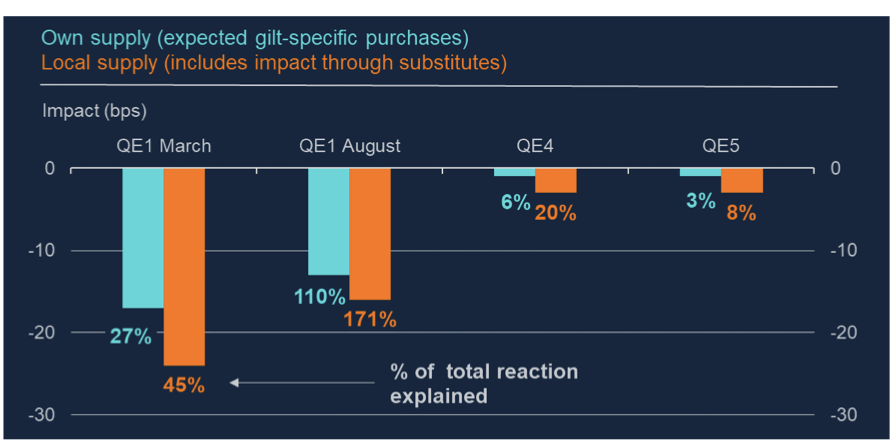 <p>Portfolio rebalancing channel </p>