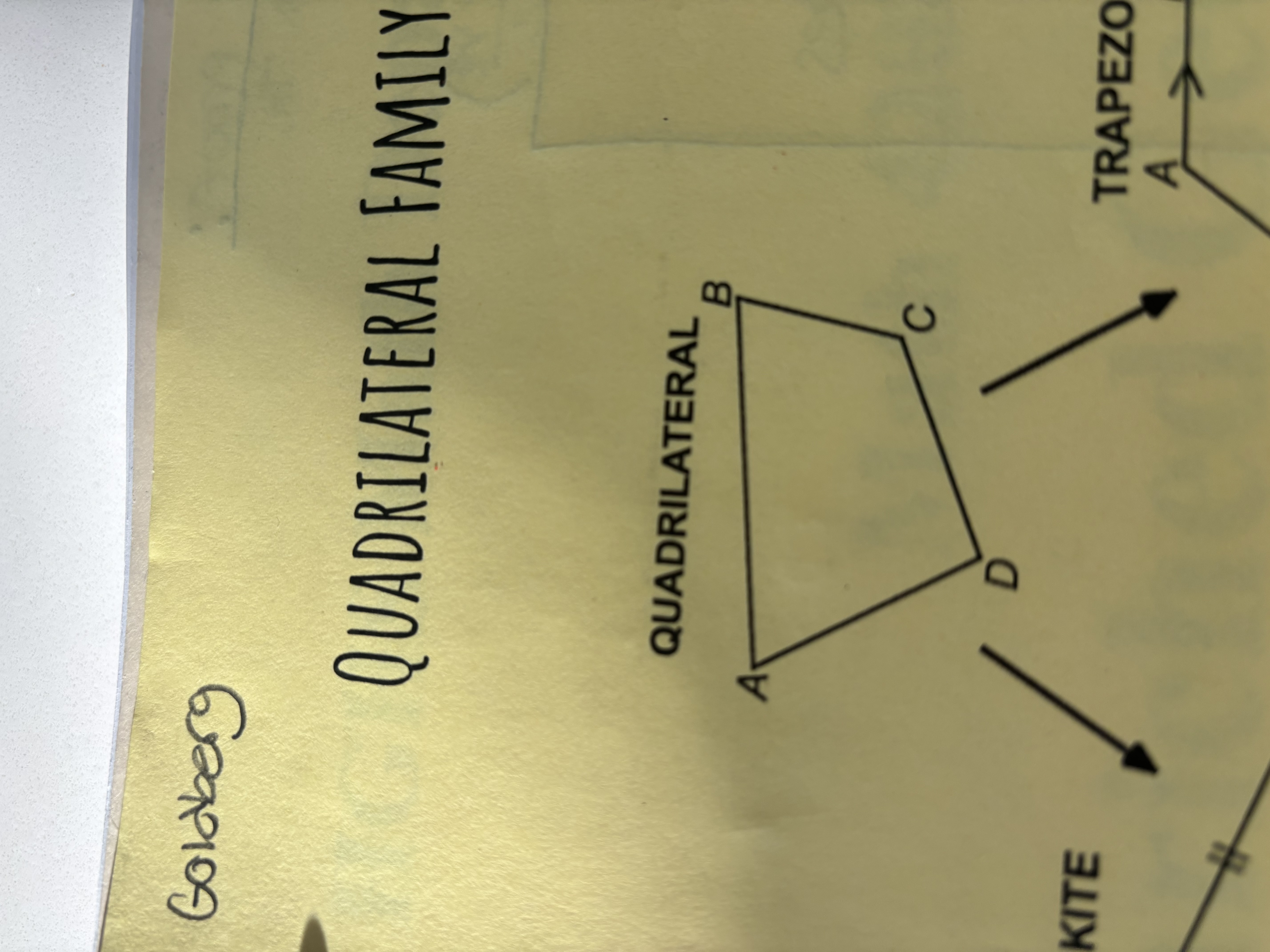 <p>Quadrilateral</p>