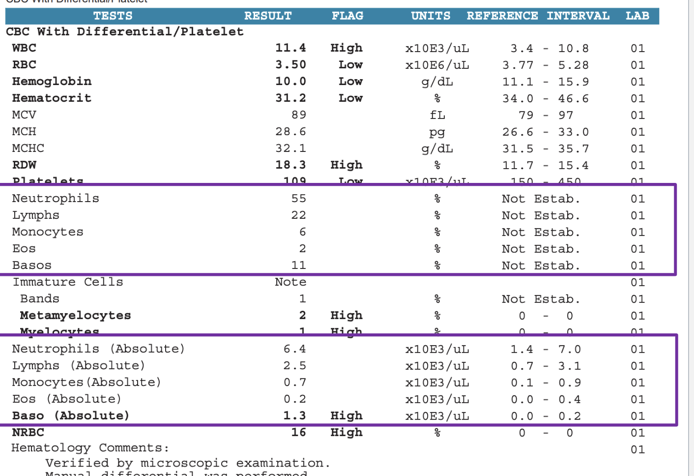 <ul><li><p>Counts the percentage of white blood cells in blood, 5 types tested</p></li><li><p>Try to narrow down why specifically the total white blood cells is high</p></li><li><p>Include band Neutrophils (Immature Neutrophils)</p></li></ul><p></p>