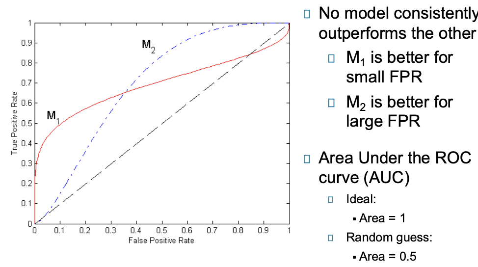 <p>No model consistently ___________ the other</p>