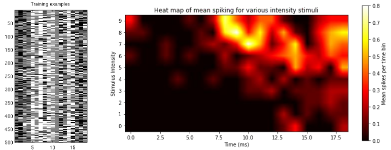 <p>visualizes table as an image, sometimes showing trends</p>