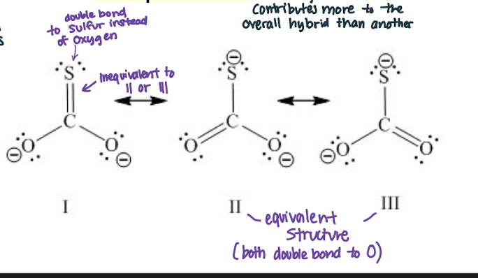 <ul><li><p>A true structure is a weighted average of 2+ Lewis dot structures</p></li><li><p>Valid resonance forms have the same # of electrons and full octets but are different due to interchanged multiple bonds/lone pairs</p></li><li><p>all atoms in exact same positions</p></li><li><p>resonance forms may be equivalent (identical in stability and formal charges) or inequivalent</p></li></ul><p></p>