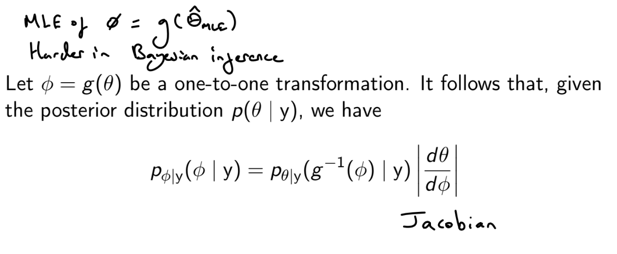 <p>(Rewrite $$p_{\theta | y}(\theta | y)$$ in terms of $$\phi$$ and then multiply by the Jacobin $$|\frac{d\theta}{d\phi}|$$</p><p></p>