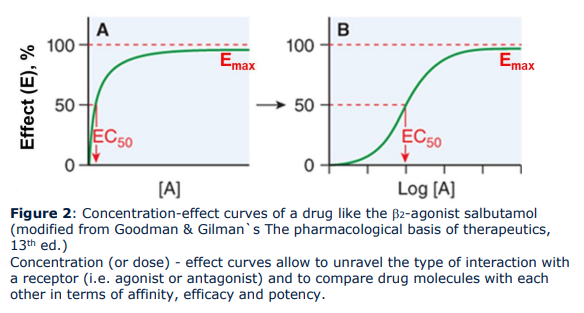 <p>Describe what you see in the curves and what information can you get out of it?</p>