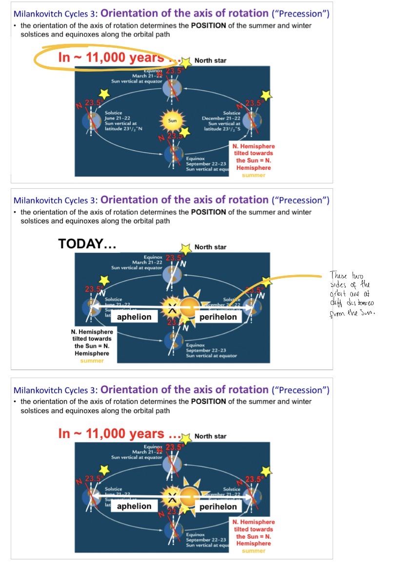 <p>Orientation of the axis rotation.</p>