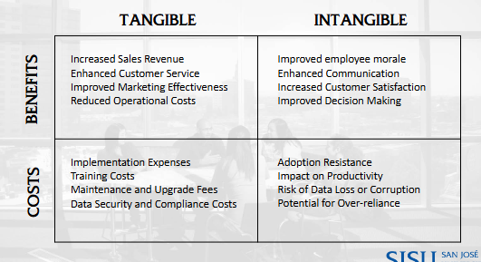<p>Advantages that are not easily quantified or measured in financial terms. Includes improvements in customer satisfaction, brand reputation, employee morale, or innovation capabilities</p>