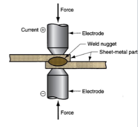 <p>Fusion welding processes that use heat and pressure to join parts together</p><p>Heat is generated by electric resistance to current flow at junction</p><p>Principal RW process is Resistance Spot Welding (RSW)</p>