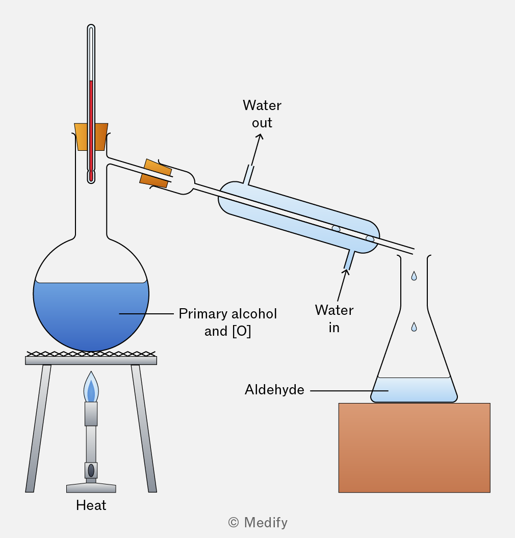 <p>Bent bit called still head</p>