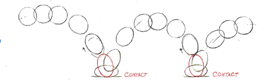 Bouncing ball exercise
BORRRIIIINGGGGGGG
However, it’s still a useful exercise.
Tackles timing, spacing, squash and stretch, arcs
Organic, simple shape with a lack of details