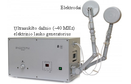 <p>kas yra fizioterapinė procedūra UAD</p>