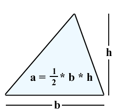 <p>A = ½ b h</p>