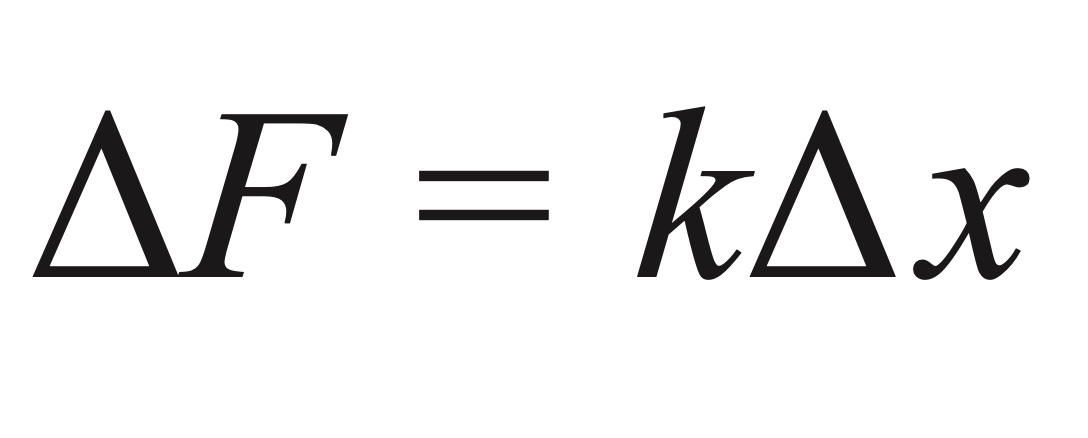 <p><span>ΔF = kΔx</span></p>