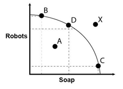 <p>Trade-off</p>