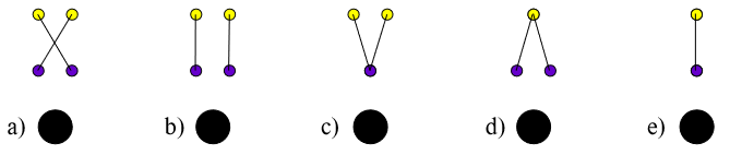 <p>This image shows a Brock string. Assuming bifoveal fixation of the near bead on the Brock string, select the drawing that best depicts what the cyclopean eye would see. (one purple and yellow bead to begin with) </p>