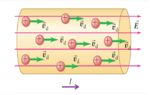 <p>Two wires of different diameter are joined. When electrons move from the large to the small one how does Vd change?</p>