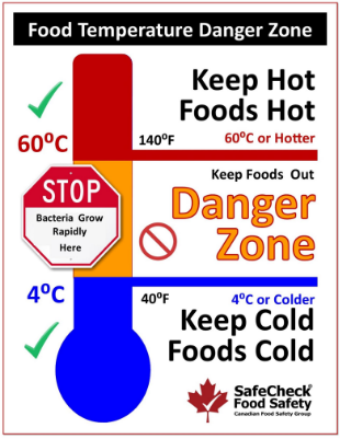 <p>4-60 Degrees Celsius</p>