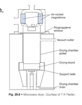 <p><span><strong>Principle:</strong><br>Uses microwave radiation (typically 2450 MHz) to heat water<br>molecules inside wet granules, causing rapid internal vaporisation.<br><strong>Features:</strong> Often combined with vacuum (microwave-vacuum<br>dryer).<br>Suitable for moisture-sensitive products.</span></p><p><span><strong>Advantages:</strong><br>•very rapid drying<br>•uniform heating<br><strong>Limitations:</strong><br>• Small batch sizes (limited industrial scale)<br>• Microwave shielding required to protect operators<br>• Equipment is costly</span></p>