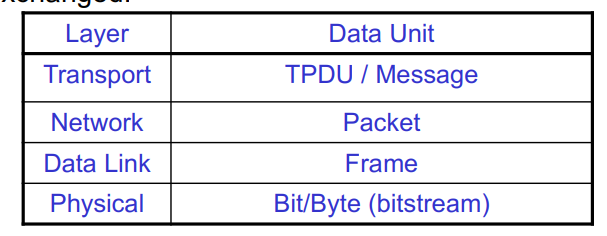 <p>Transport Protocol Data Unit โ the data unit exchanged at the transport layer.</p>