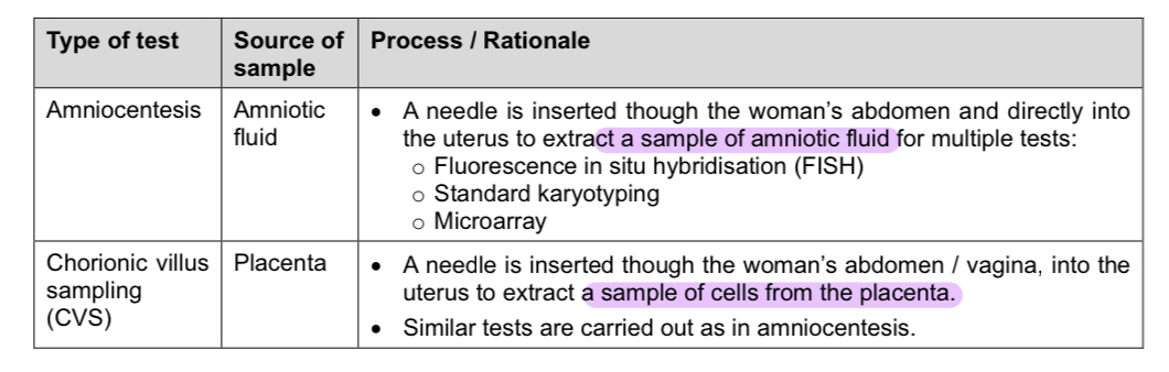 <ul><li><p>diagnostic test is only performed when a screening test is abnormal </p></li><li><p>prenatal diagnostic tests are usually more invasive tests that may pose a higher risk to the pregnant woman and the foetus </p></li></ul><p></p>