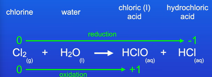 <p>Produces chloric (I) acid and hcl, the chloric acid is powerful oxidising agent, is responsible for killing bacteria</p>