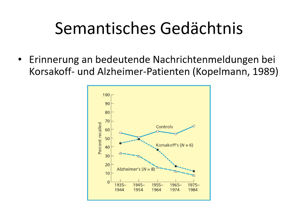<p><span style="background-color: rgb(229, 224, 236);">Ergebnisse:</span></p><ul><li><p><span>Bei der KG zeigt sich keine grosse Vergessenskurve</span></p></li><li><p><span>Beide Patientengruppen&nbsp; erinnern sich an Ereignisse aus der (weiten) Vergangenheit besser als an kürzliche Ereignisse</span><br>=> umgekehrteVergessenkurve</p></li></ul><p></p>