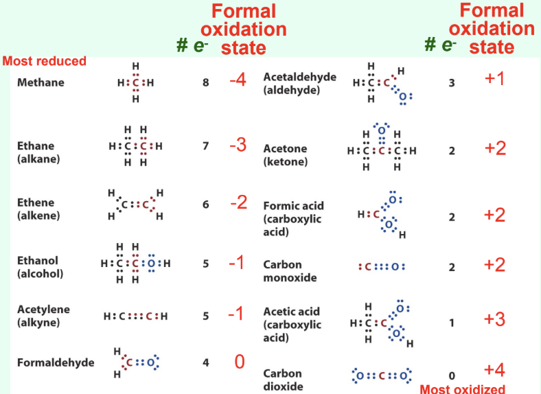 <p>What is the electronegativity order?</p>