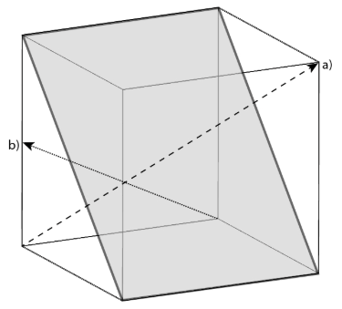 <p>The direction labeled a) could be named:</p>