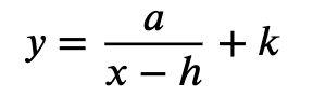 <p>asymtotes at x=h and at y=k</p>