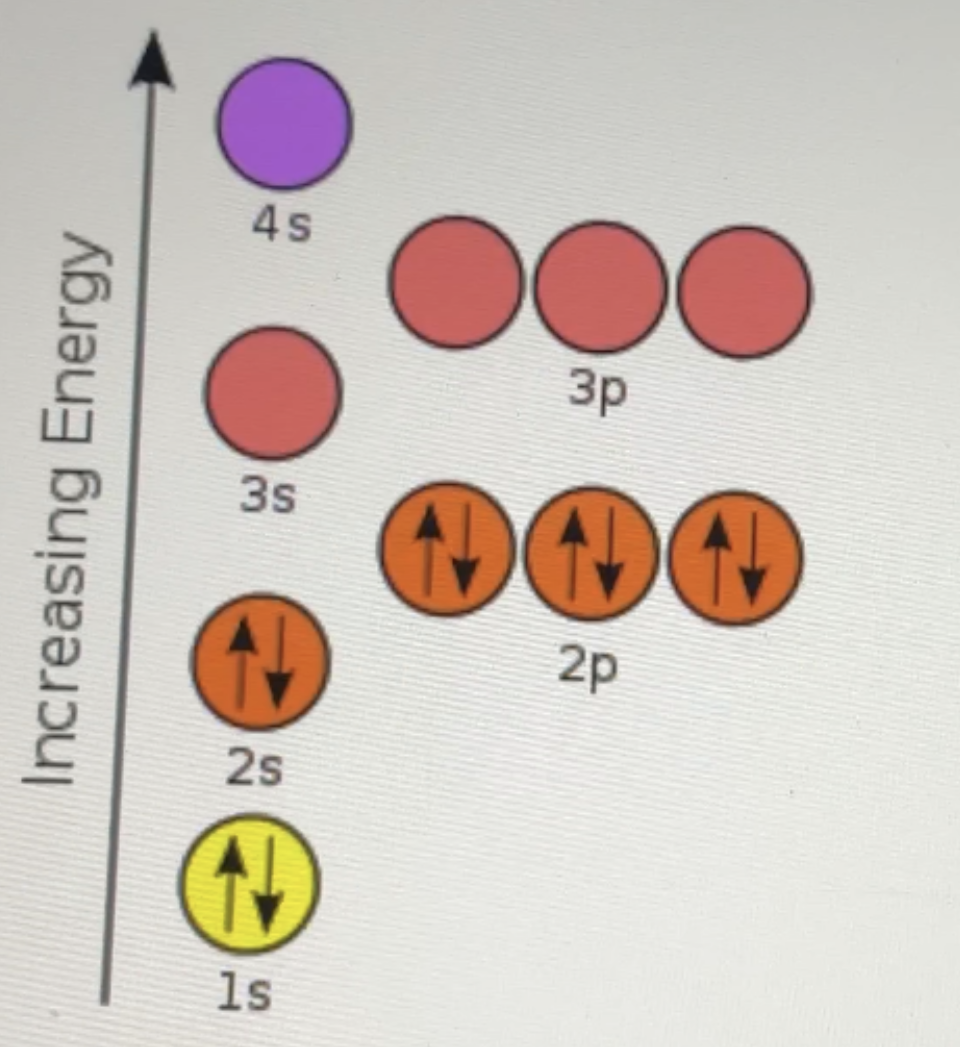 <p>The element depicted is a noble gas because the ___</p>