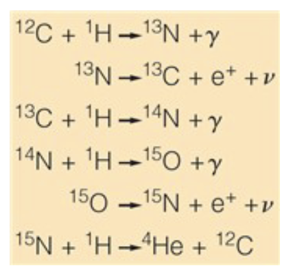 <p>The associated picture of the reactions are of the _____.</p><p>a. proton-proton fusion chain</p><p>b. hydrogen-hydrogren fusion chain</p><p>c. CNO cycle</p><p>d. All of the other choices are correct</p>