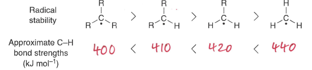<p>As C-H BDE increases, the stability of the radical decreases. This is because it becomes harder to form the radical (via C-H bond breakage).</p>
