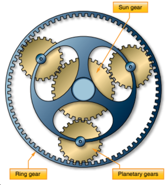 <p>What type of gear is this?</p>