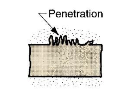 <p>When fluidity of liquid metal is high, it may penetrate into sand mold or core, making the surface a mix of sand and metal</p><p>(sand defect)</p>