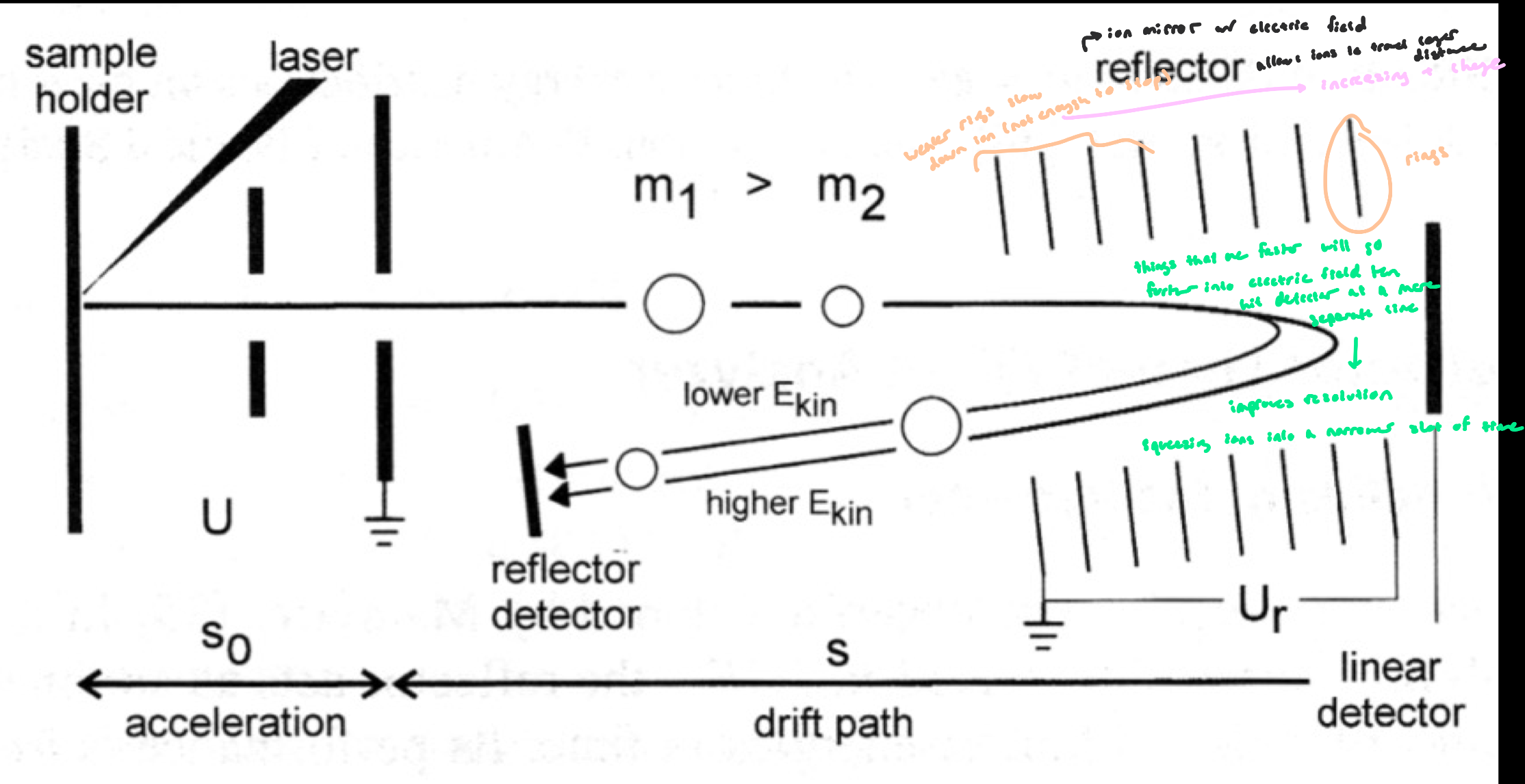 <p>TOF Ion Mirror</p>