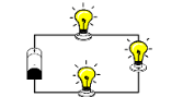 <p>Electrons have no choices; the current must flow through every single component in a single loop to return to the source. Battery voltage must be shared across. If one component breaks, it creates a physical gap, and the whole circuit stops working</p>