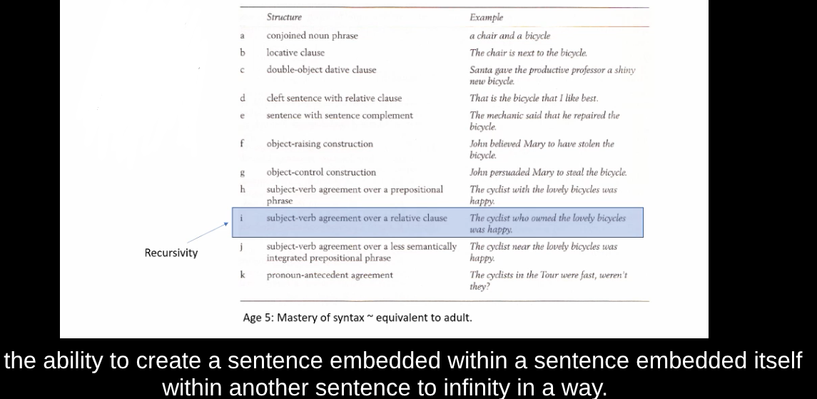 <p>Set of rules/conventions for ordering words in ways that change meaning of an utterance 
Finite number of words + finite number of rules = infinite number of sentences
It is <em>generative</em> and it generates semantics</p>