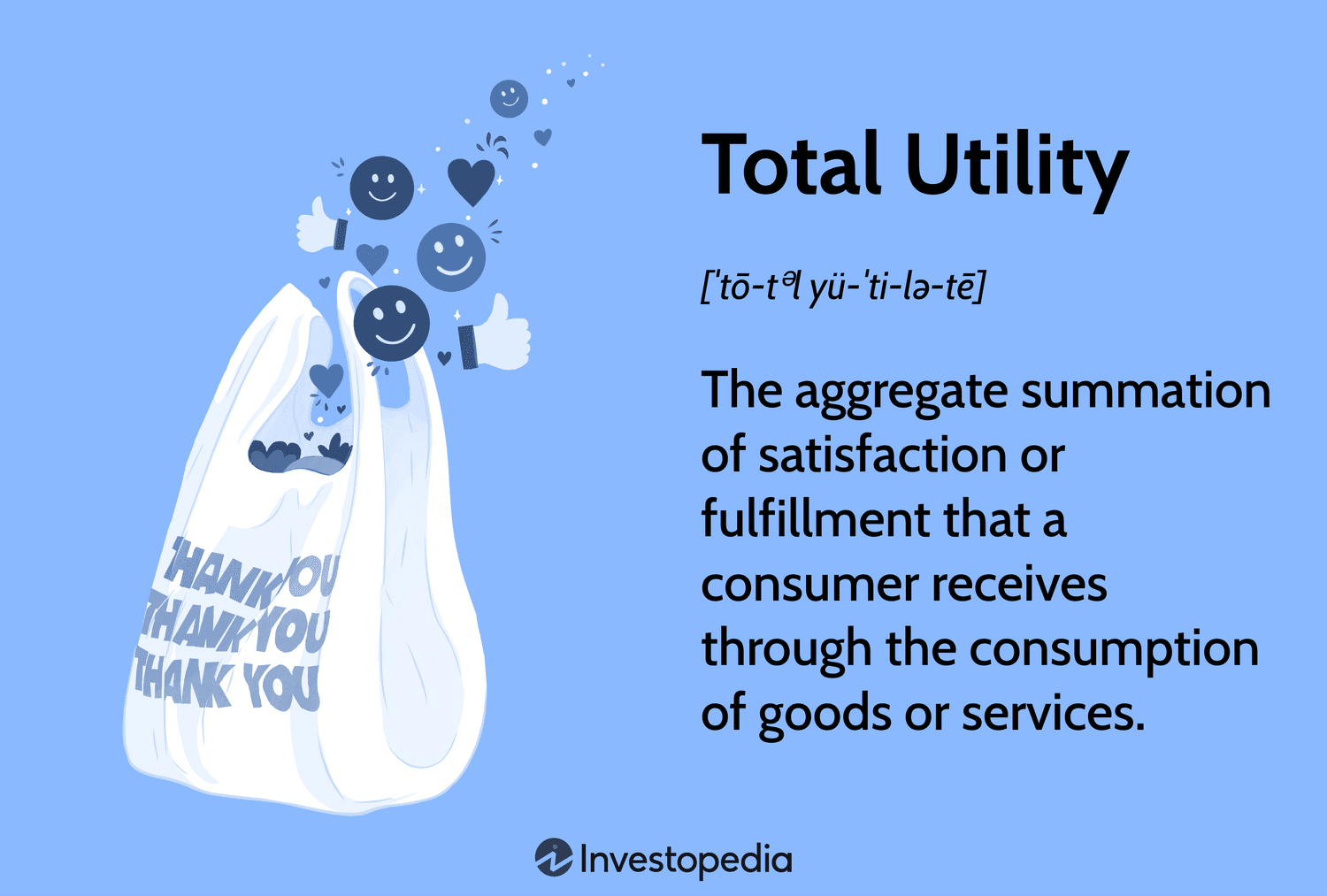 <p>total amount of satisfaction derived from the consumption of a single product or a combination of products</p><ul><li><p>utility</p></li><li><p>goods and services</p></li></ul><p></p>