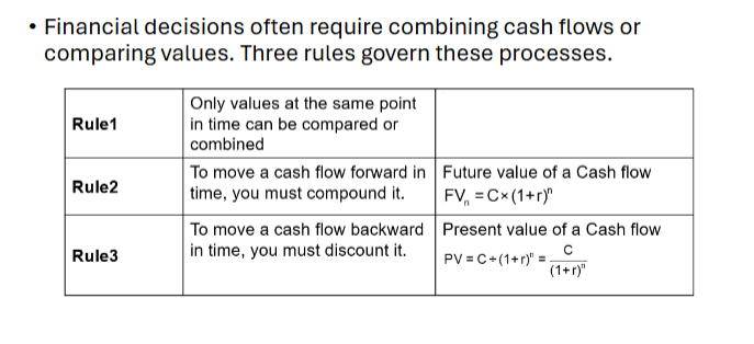 <ol><li><p>can only compare money at the same point in time</p></li></ol><ol start="2"><li><p>to use cash flows forward in time, it must compound (have an interest factor- future value)</p></li><li><p>to use cash flows backward in time, it must be discounted (present value)</p></li></ol><p></p>