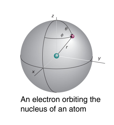 <p>what is the solution when you solve the Schrödinger equation for a H atom?</p>
