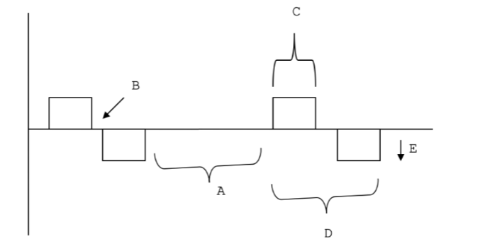 <p>D</p>