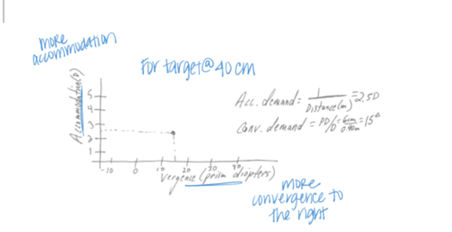 <p>What does this graph (see pic) show?</p>