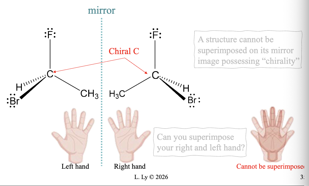<p>Optical isomers:</p><ul><li><p>CHIRAL carbon: having FOUR different atoms/groups bonded to them </p></li><li><p>The geometry of the C: TETRAHEDRAL </p></li><li><p>Must use VSEPR </p></li></ul><p></p>