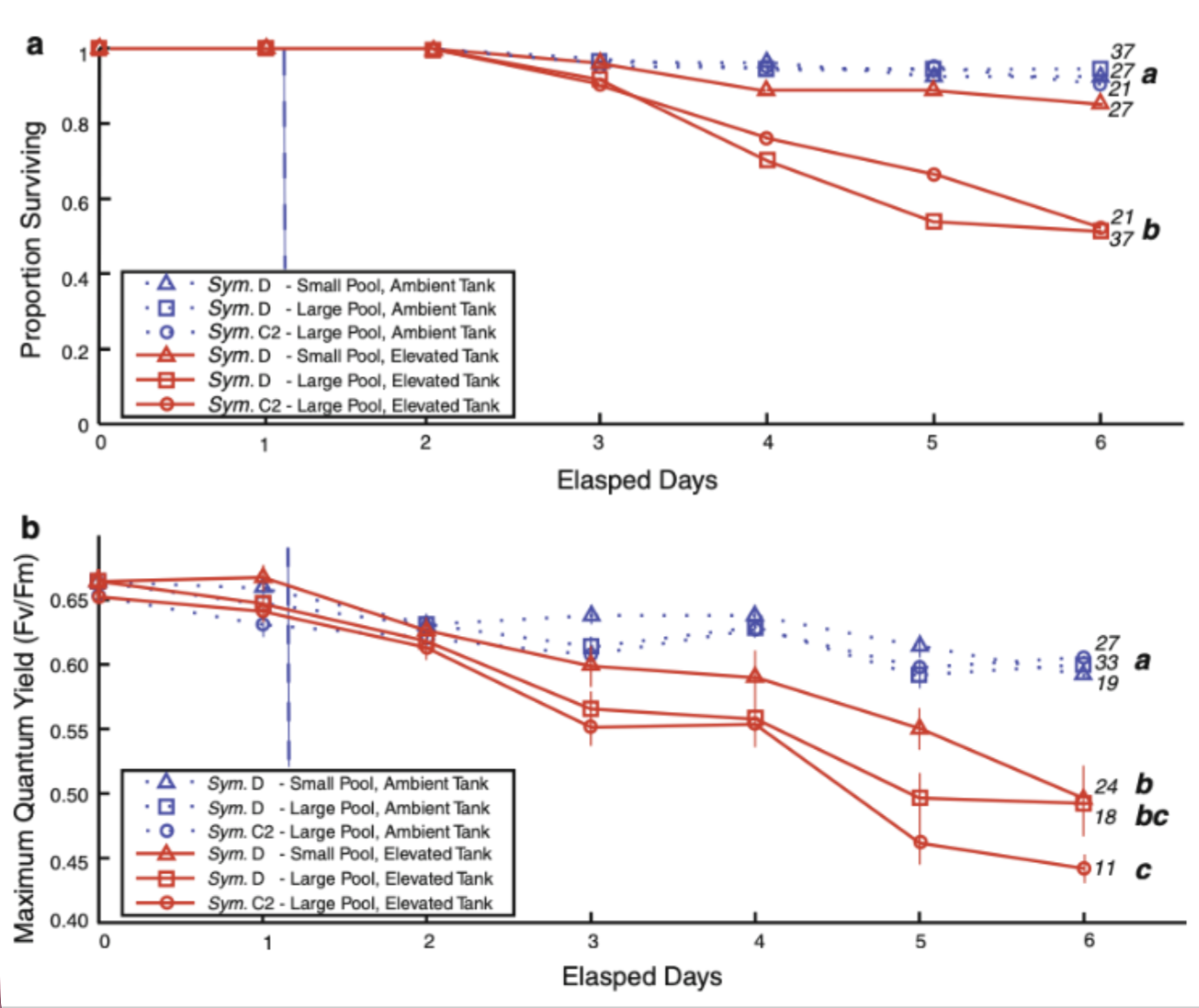 <p>CS 2: Results from case study</p>