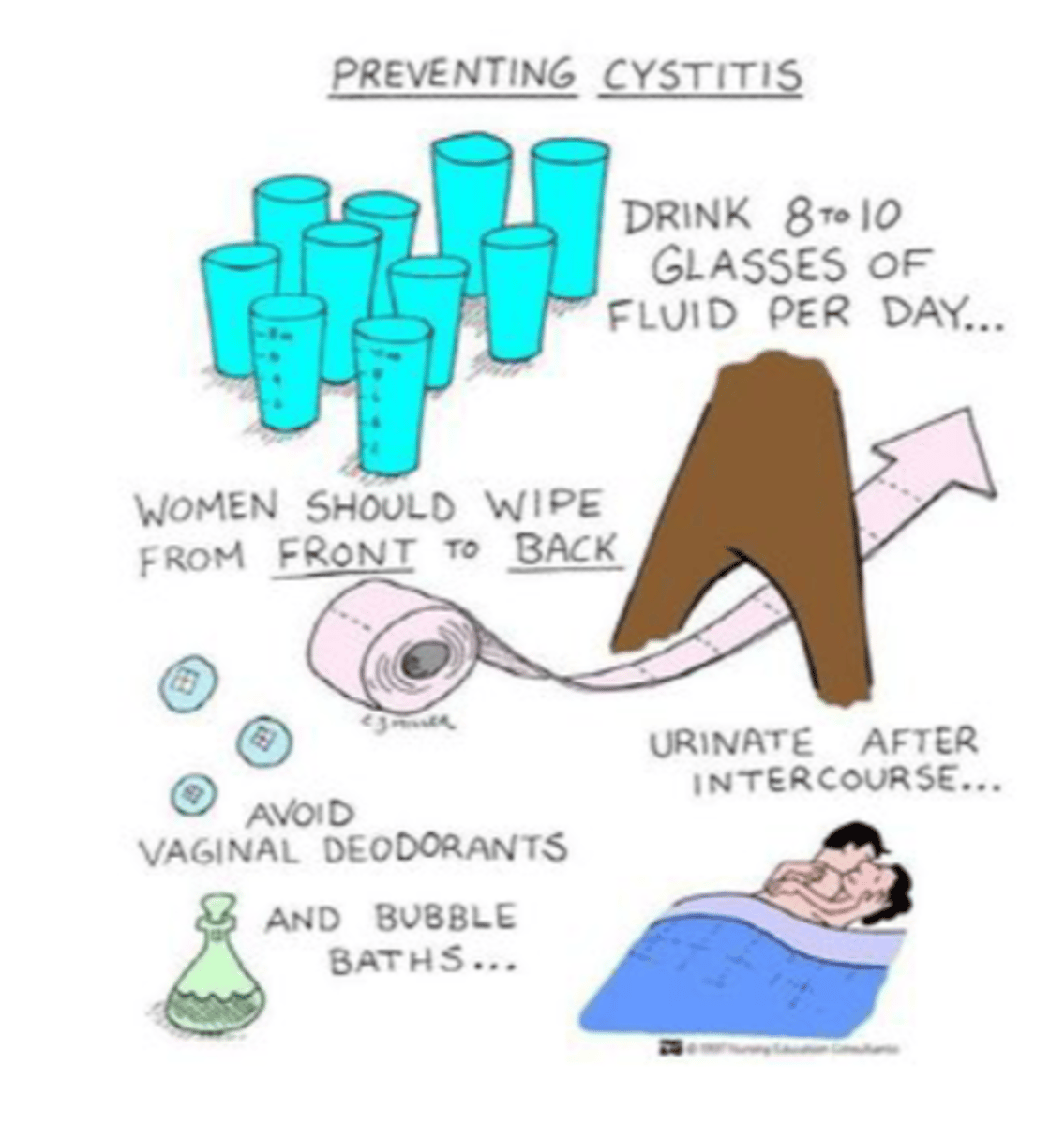 <p>A) Clean front to back, urinate before and after sex, wear loose-fitting clothes, drink lots of water</p>
