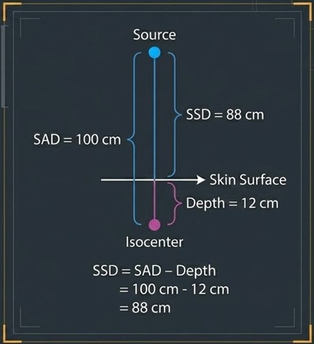 <p>88 cm</p>