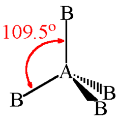 <p>- Central atom has four electron pairs</p><p>- Zero lone pairs</p><p>- sp³ hybridization</p><p>- 109.5° bond angle</p><p>- Ex. CH₄, NH₄⁺, ClO₄⁻, SO₄²⁻, PO₄³⁻</p>